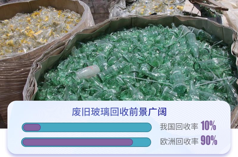 回收舊玻璃資源化再處理行業發展前景廣闊 回收舊玻璃資源化再處理行業發展前景廣闊